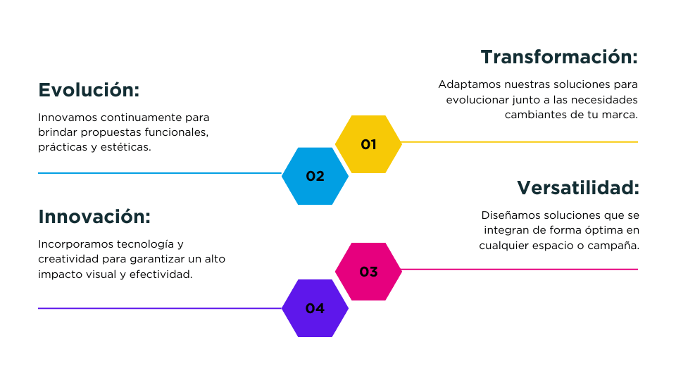 Img ciclo de vida pop business